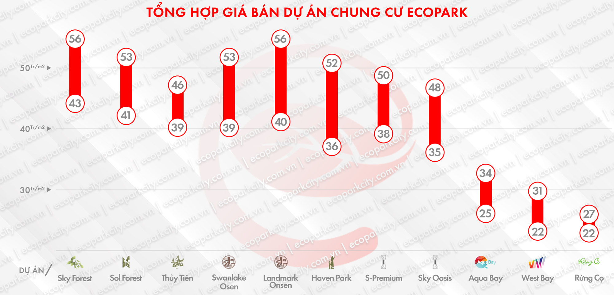 Giá bán chung cư Ecopark